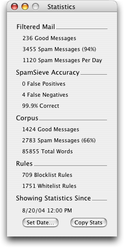 spamsieve-statistics