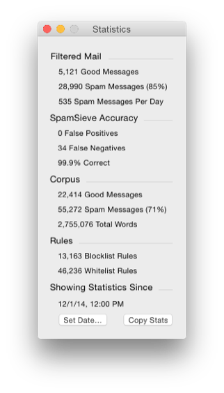 SpamSieve keeps track of how accurate it is and how many good and spam messages you receive.