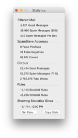 SpamSieve keeps track of how accurate it is and how many good and spam messages you receive.